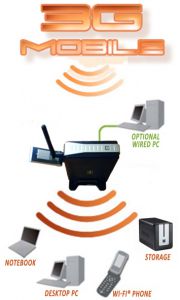 Маршрутизатор Wi-Fi (3G) D-Link DIR-320 ― Интернет-магазин 361 / COMCON l.t.d